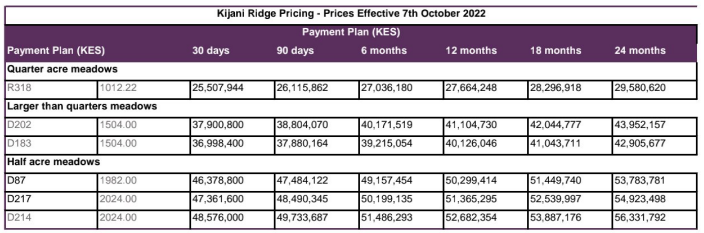 Plots for sale in Kijani Ridge Tatu City